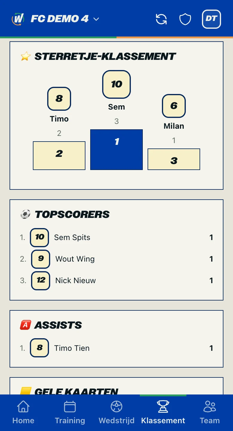 Het sterretje-klassement met een podium en daaronder de topscorers